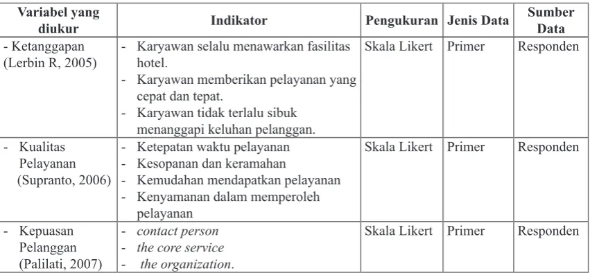 Tabel 2. Data Hotel di Kabupaten Semarang