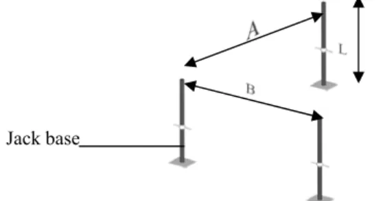 Gambar 3.2. Jack Base  A= Jarak Main Frame 