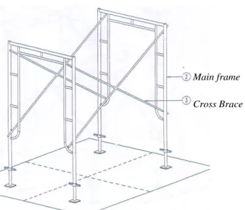 Gambar 3.3. Pemasangan Main frame/scaffolding dan Cross brace 
