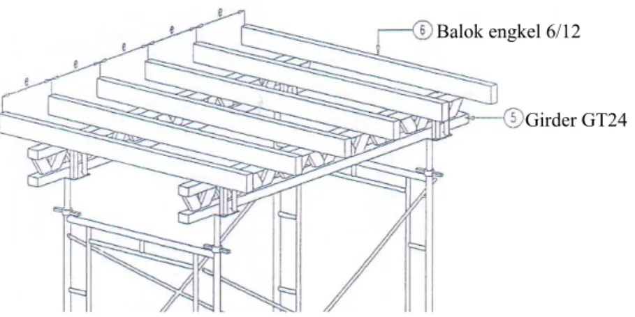 Gambar 3.6. Pemasangan bottom form dan side form 