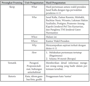 Table 2 Analisis Berita 9