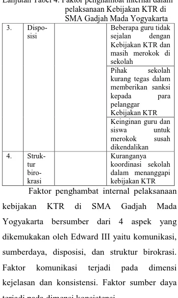 Tabel 5.  Faktor penghambat eksternal pelaksanaan  Kebijakan KTR di SMA Gadjah Mada  Yogyayakarta 