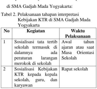 Tabel 2. Pelaksanaan tahapan interpretasi  Kebijakan KTR di SMA Gadjah Mada  Yogyakarta 
