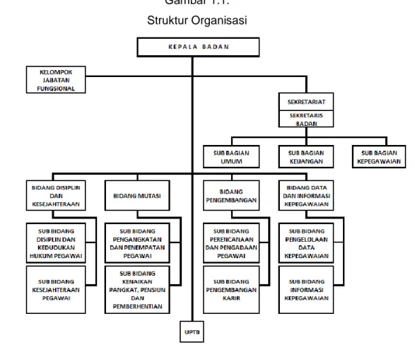 Gambar 1.1.  Struktur Organisasi