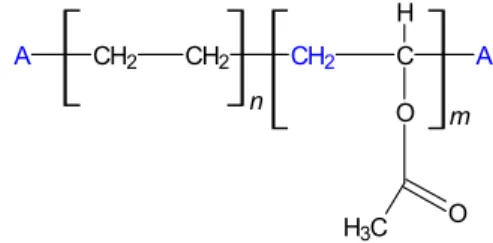 Gambar 2 Struktur kopolimer  EVA (CAS Number: 24937-78-8).