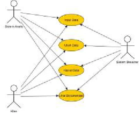 Gambar 4. Diagram Use Case  