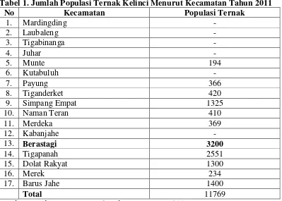 Tabel 1. Jumlah Populasi Ternak Kelinci Menurut Kecamatan Tahun 2011 