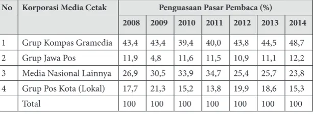 Tabel 2. 