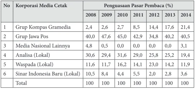 Tabel 5. 