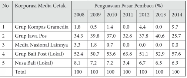 Tabel 6. 