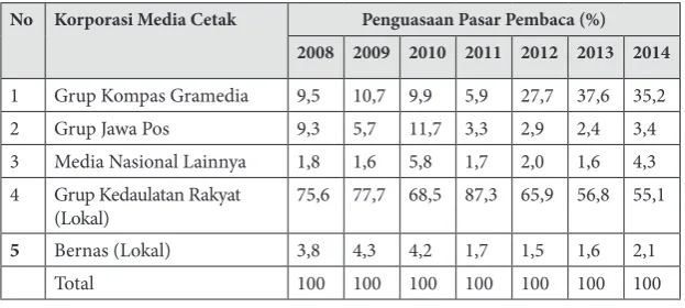 Tabel 8. 