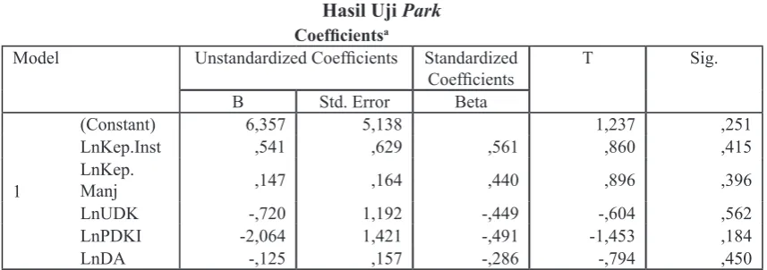 Tabel 4Hasil Uji Multikolinearitas