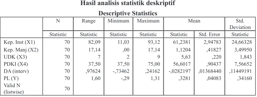 Tabel 1