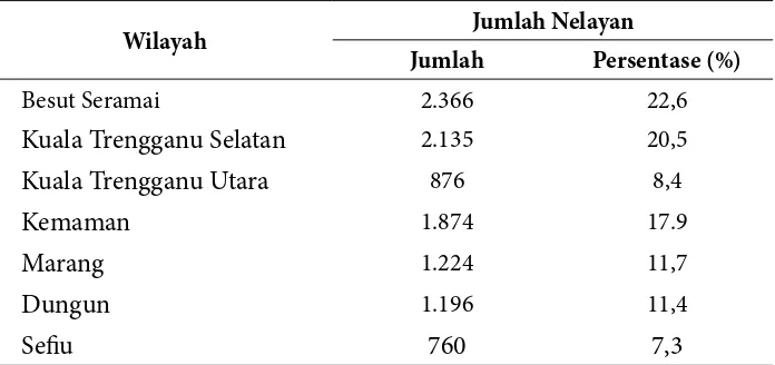 Tabel 1 Jumlah Nelayan pada Tahun 2009