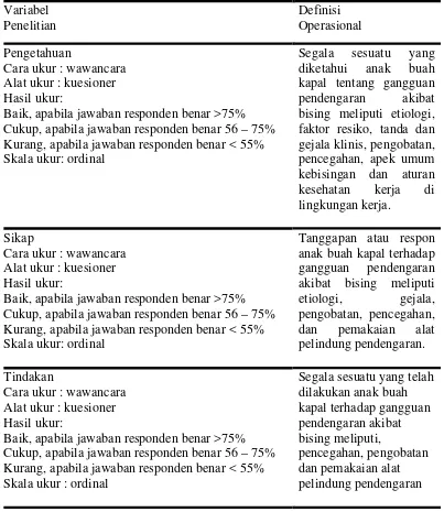 Table 3.1. Variabel penelitian, definisi operasional, alat ukur, cara ukur, hasil ukur dan skala ukur 