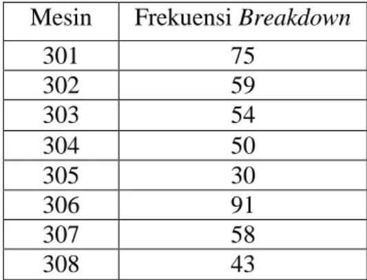 Gambar I. 5 Loss Production pada tahun 2014-2015  (Sumber : PT XYZ ) 