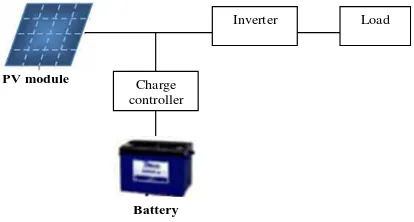 Figure 1. Earth station power system architecture 