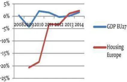 Grafik 4 : PDB dan sektor konstruksi/perumahan, persentase perubahan dari tahun sebelumnya 
