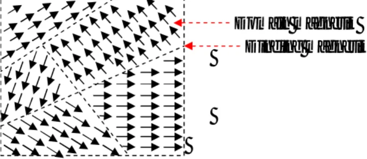 Gambar 2.3. Gambaran skematik domain magnetik. 