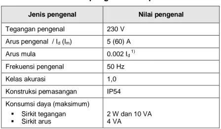 Tabel 1.  Nilai pengenal dan spesifikasi 