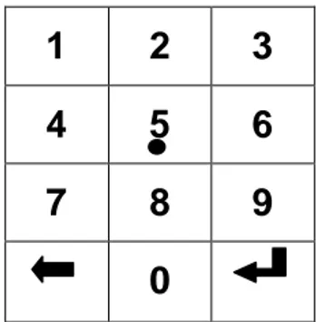 Gambar 2 Konfigurasi angka pada papan tombol 