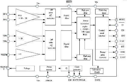 Figure 4. Circuit schematics of power units 