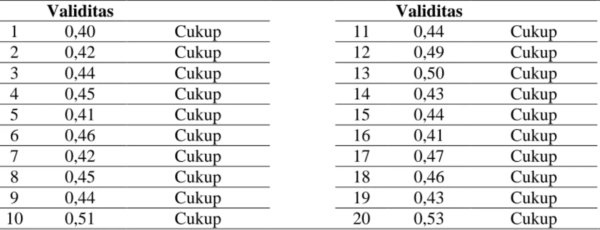 Tabel 2 Statistik Nilai Kedua Sampel 