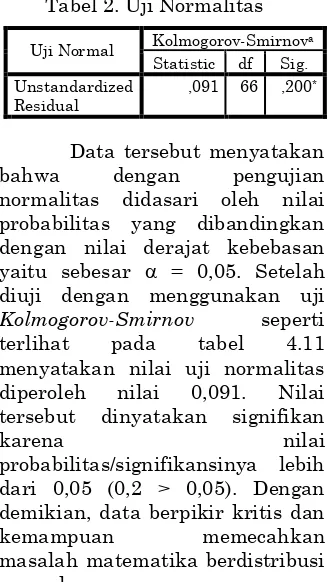 Tabel 2. Uji Normalitas 