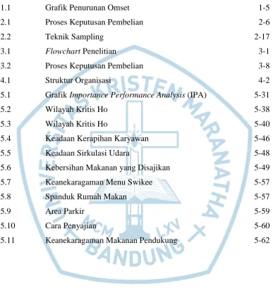 Grafik Penurunan Omset 