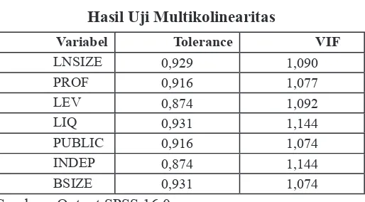 Tabel 4Hasil Uji Multikolinearitas
