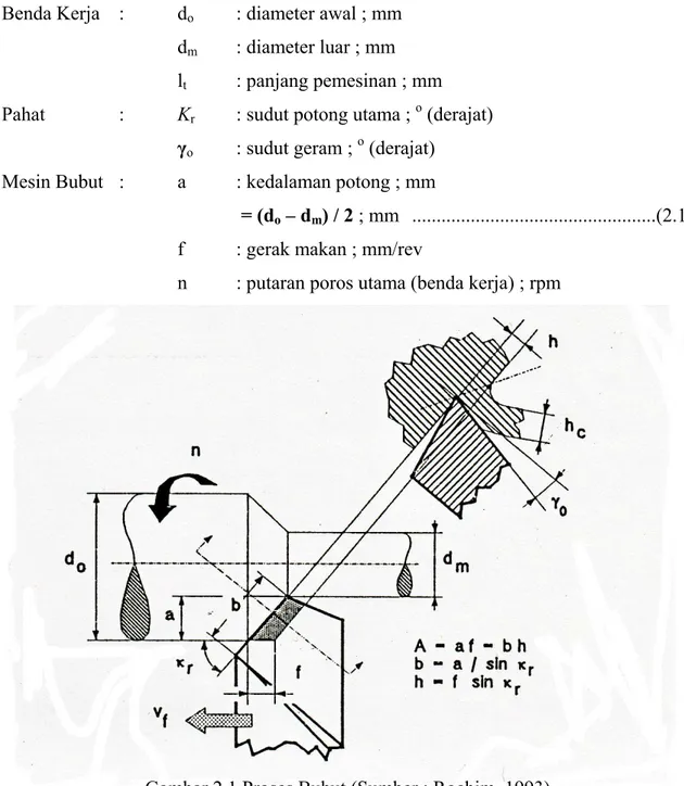 Gambar 2.1 Proses Bubut (Sumber : Rochim, 1993) 