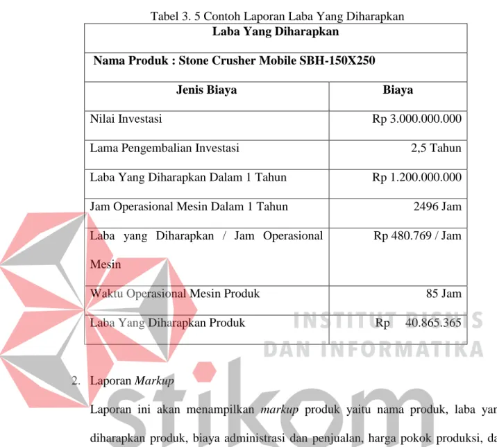 Tabel 3. 5 Contoh Laporan Laba Yang Diharapkan 