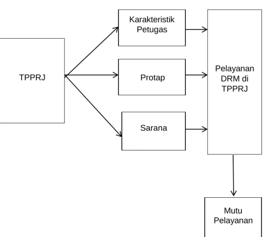 Gambar 2.1  Kerangka Teori 