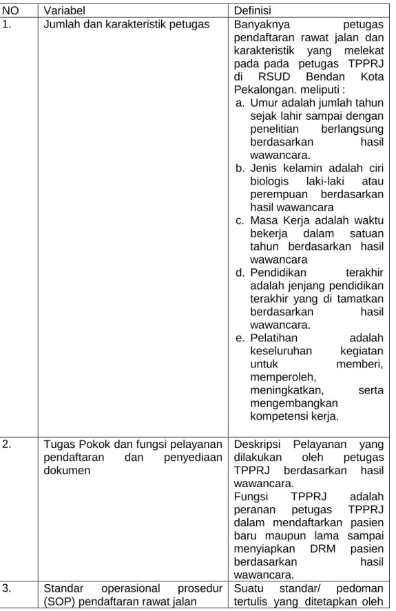 Tabel 3.1  Definisi Operasional 