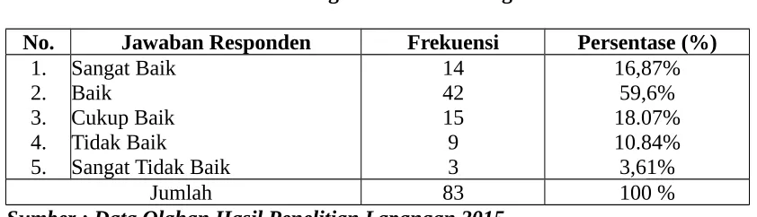 Tabel  5.11.