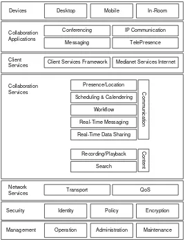 Gambar 4.3 Perencanaan Jaringan TI dan Komunikasi Antar Universitas.  