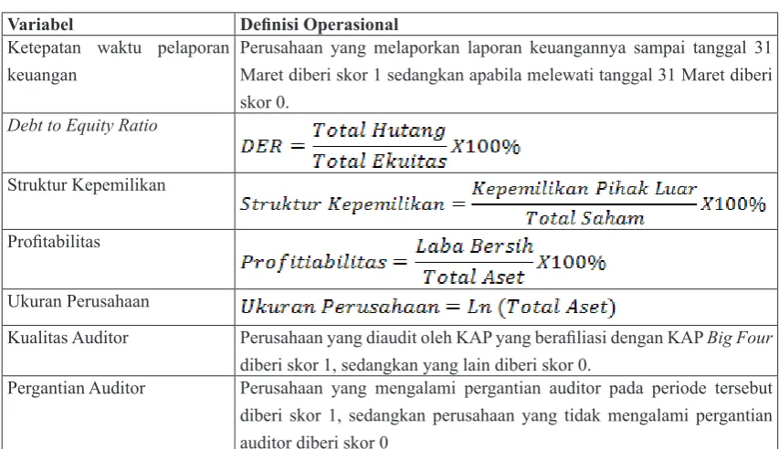 Tabel 2