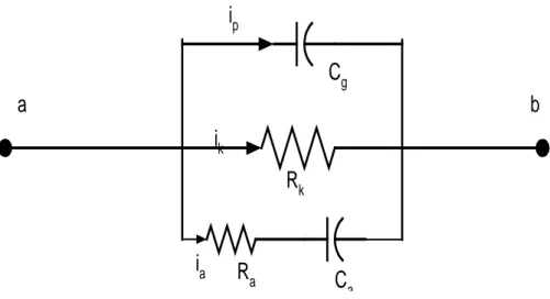 Gambar 2.1. Rangkaian ekivalen suatu dielektrik  