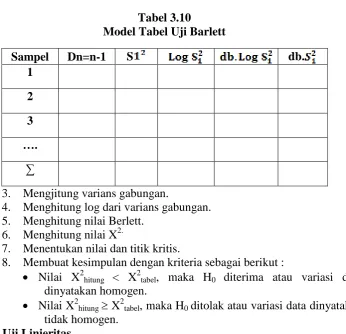 Tabel 3.10 Model Tabel Uji Barlett