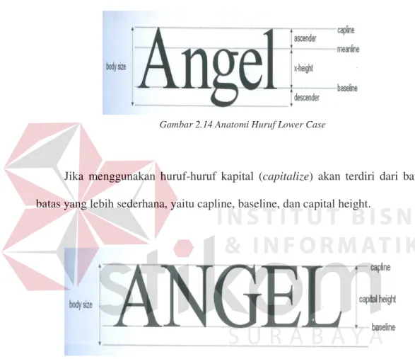 Gambar 2.14 Anatomi Huruf Lower Case 