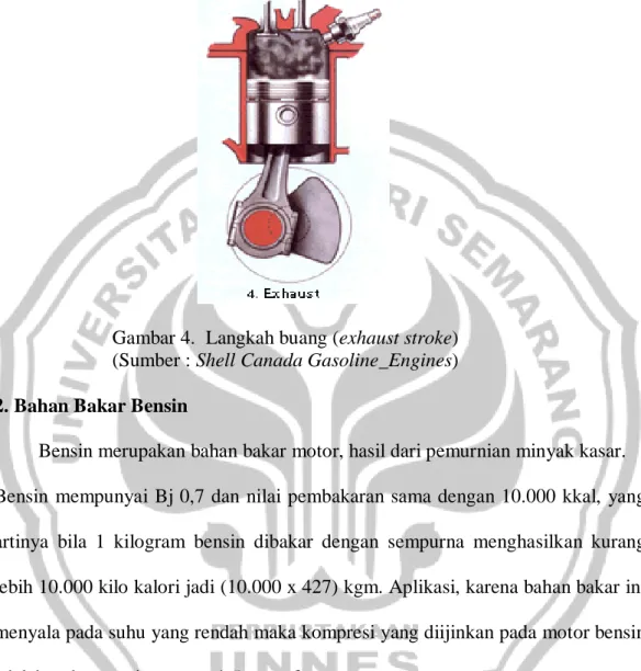 Gambar 4.  Langkah buang (exhaust stroke)  (Sumber : Shell Canada Gasoline_Engines)  