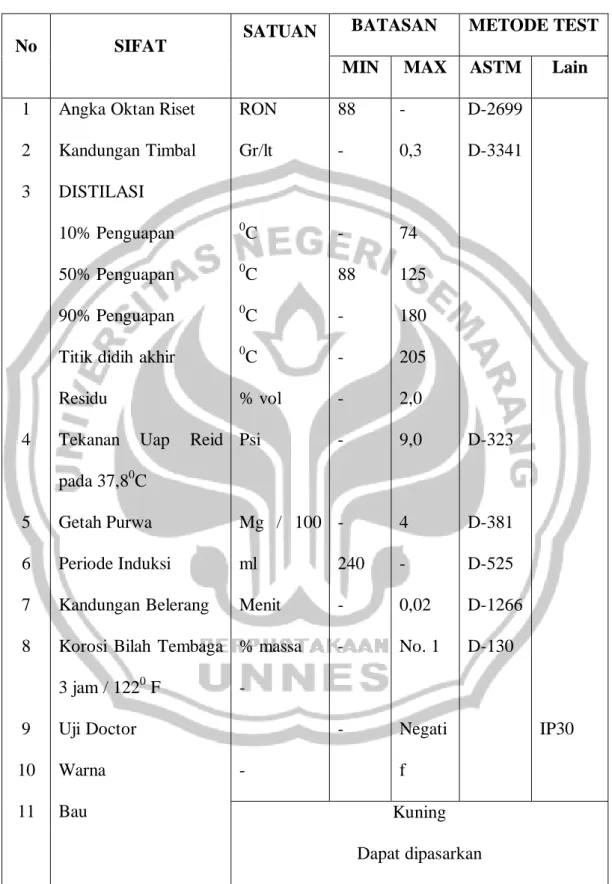 Tabel 2. Spesifikasi Premium Pertamina 