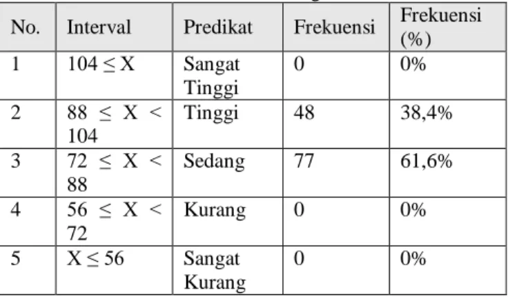 Tabel 4. Konversi Skor Indeks Prestasi Belajar 