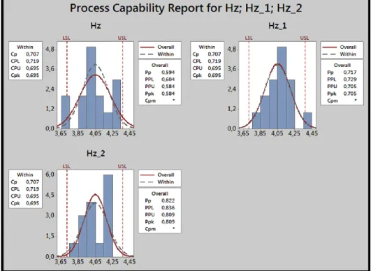 Grafik 4. 8 Analisa Kapabilitas Proses Haze (Tingkat Keburaman  Plastik Film) Tipe G2TP.F2.50 