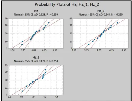 Grafik 4. 10 Probability Plots Analisa Kapabilitas Proses Haze  (Tingkat Keburaman Plastik Film) Tipe G2TP.F2.50 