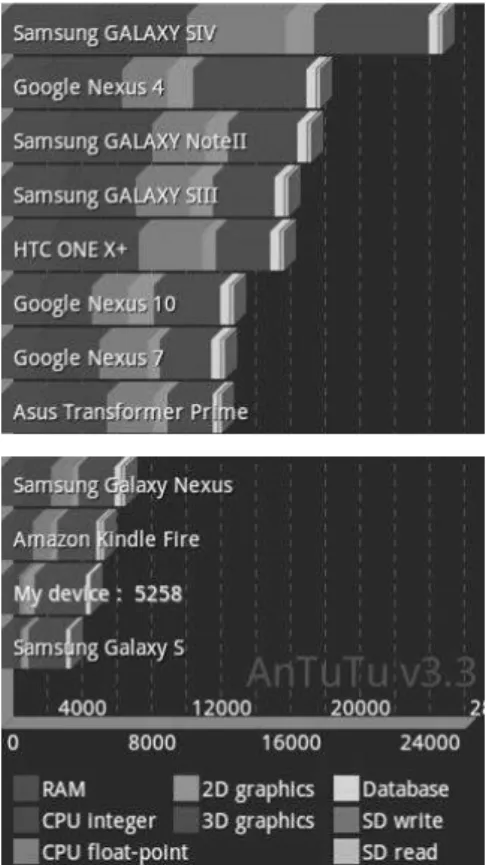 Gambar 1 Kualitas fitur dari gadget android 