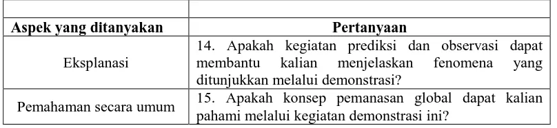 Tabel 3.9 Kisi-kisi Lembar Wawancara Siswa 