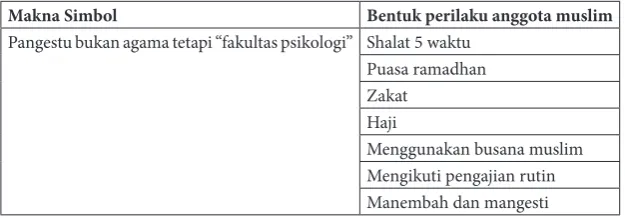 Tabel 2