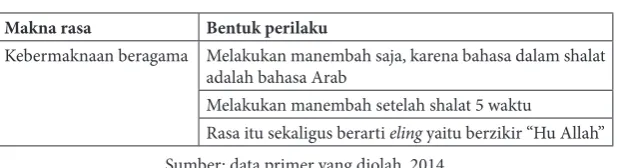 Tabel 4