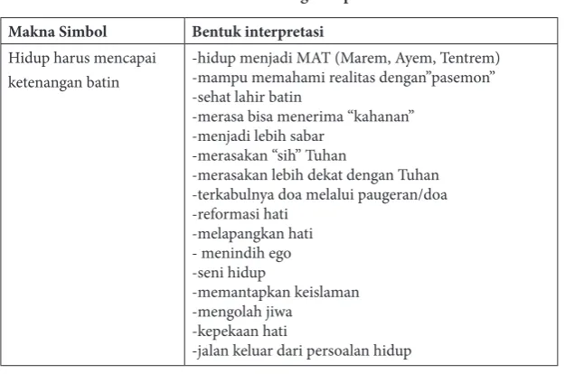 Tabel 5